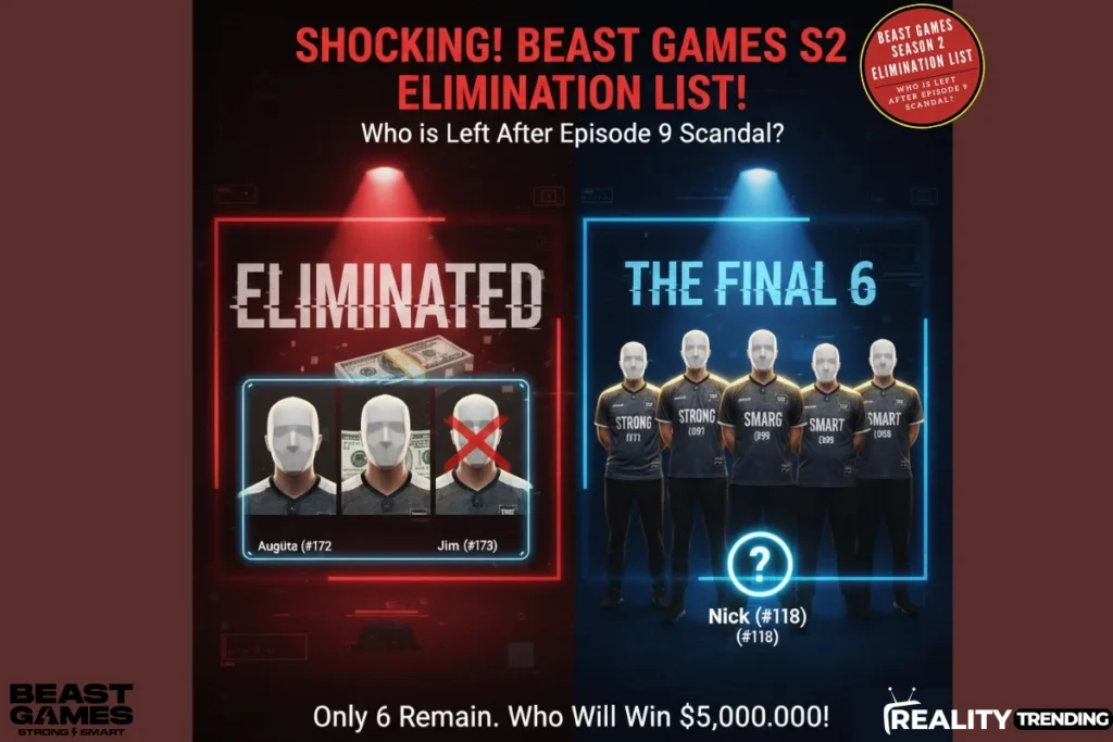 Beast Games Season 2 Elimination List Who is Left After Episode 9 Scandal