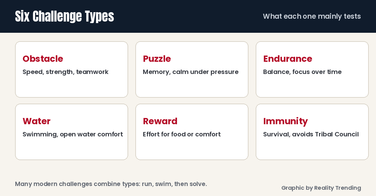 The main Survivor challenge types