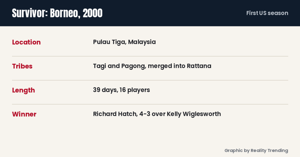 Survivor Borneo 2000 facts, location, tribes, length and winner