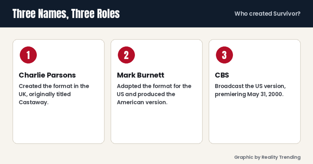Three roles infographic for Parsons, Burnett and CBS